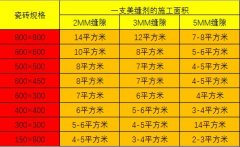 怎样使用美缝剂比较合适,避免浪费?