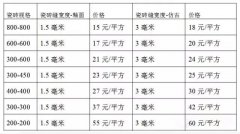 美缝剂施工哪些方面容易被忽视?