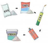 美缝剂选用很重要请慎重选择 避免害到自己